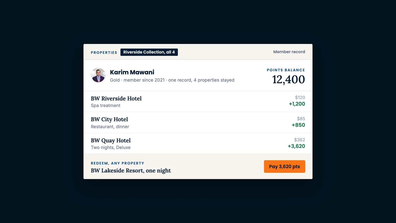 BookingWhizz loyalty record on a demo hotel group: points from a spa, a dinner and a stay, one balance of 12,400 redeemed for a night.