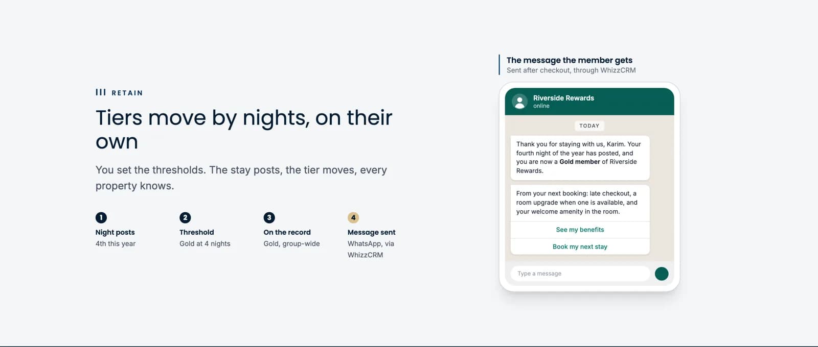 BookingWhizz WhizzLoyalty screen on a demo hotel showing a member moving to Gold at four nights and the WhatsApp message after checkout.
