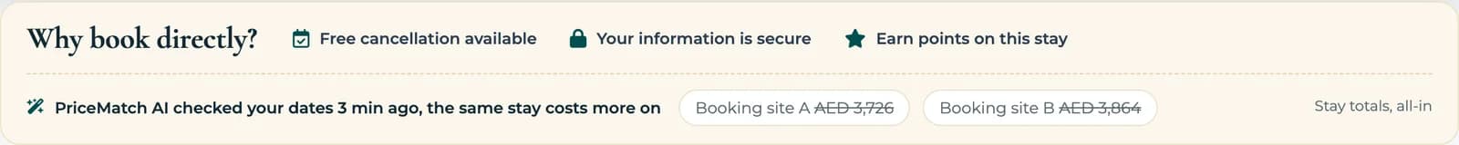 BookingWhizz Why book directly box on a demo hotel, with a PriceMatch AI line showing the same stay costs more on two booking sites.