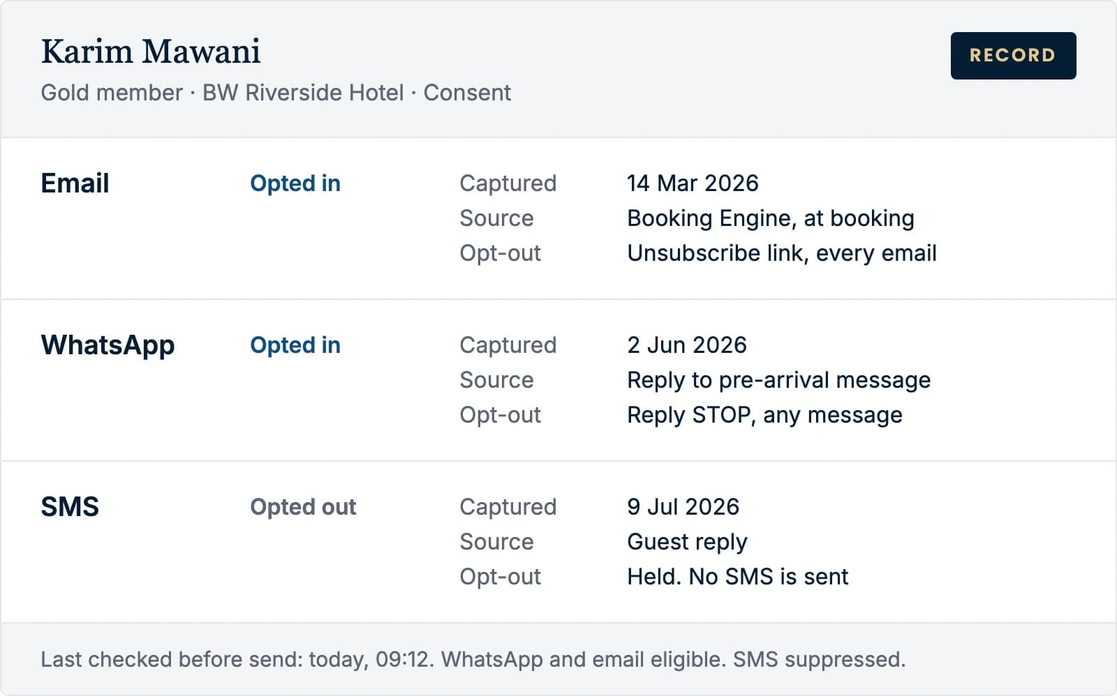 BookingWhizz WhizzCRM guest record on a demo hotel with consent shown channel by channel, with the date and where it came from.