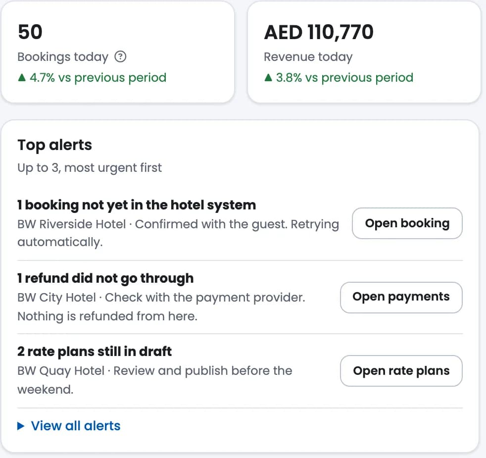 The Today tab of the BookingWhizz dashboard on a demo chain, Riverside Collection.