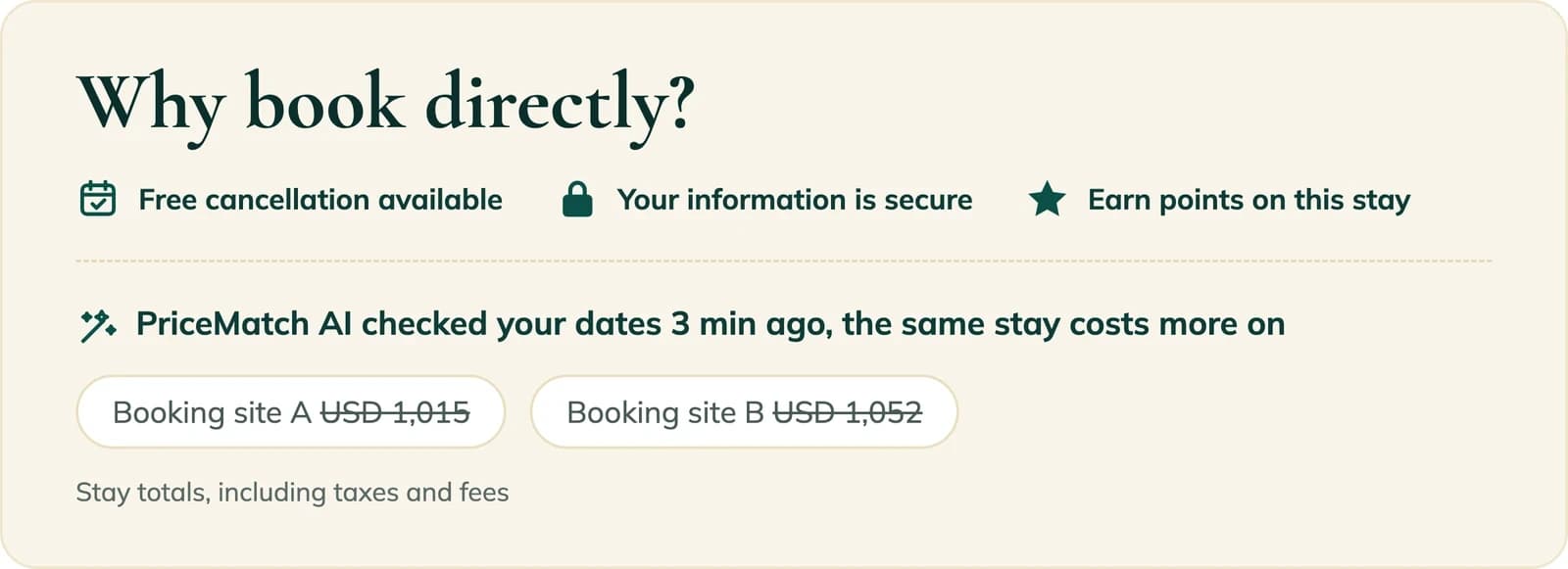 BookingWhizz Why book directly box on a demo hotel, with a PriceMatch AI line showing the same stay costs more on two booking sites.